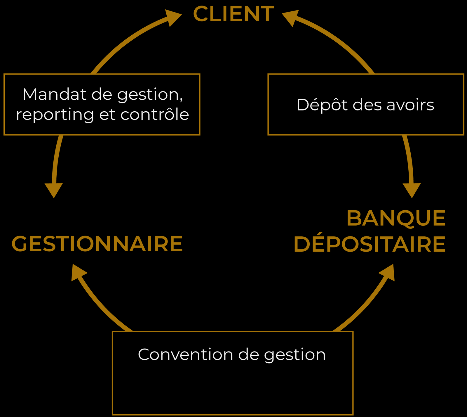 fonctionnement-collaboration-EN
